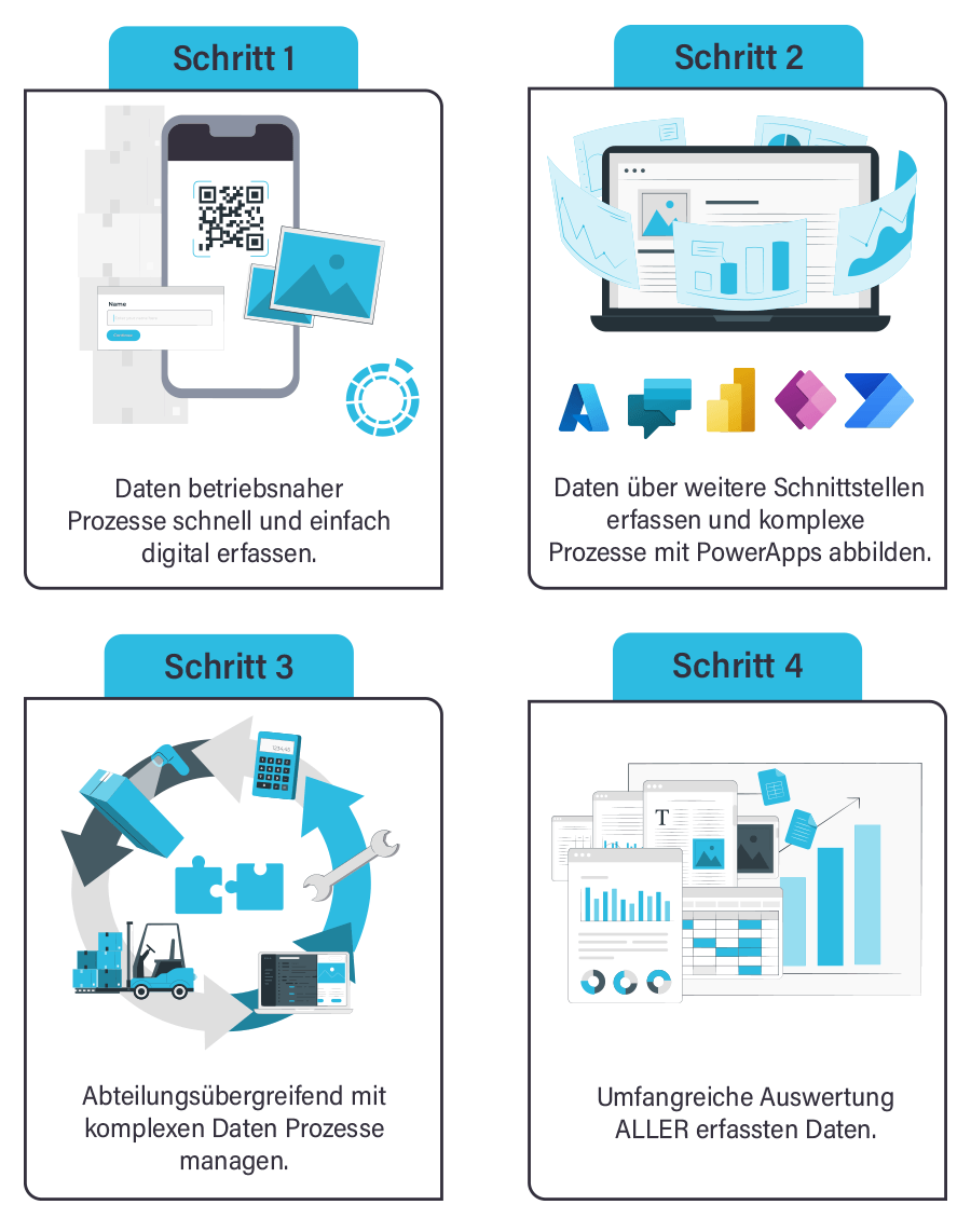 Citizen Development: Digital from start to finish with your own business apps